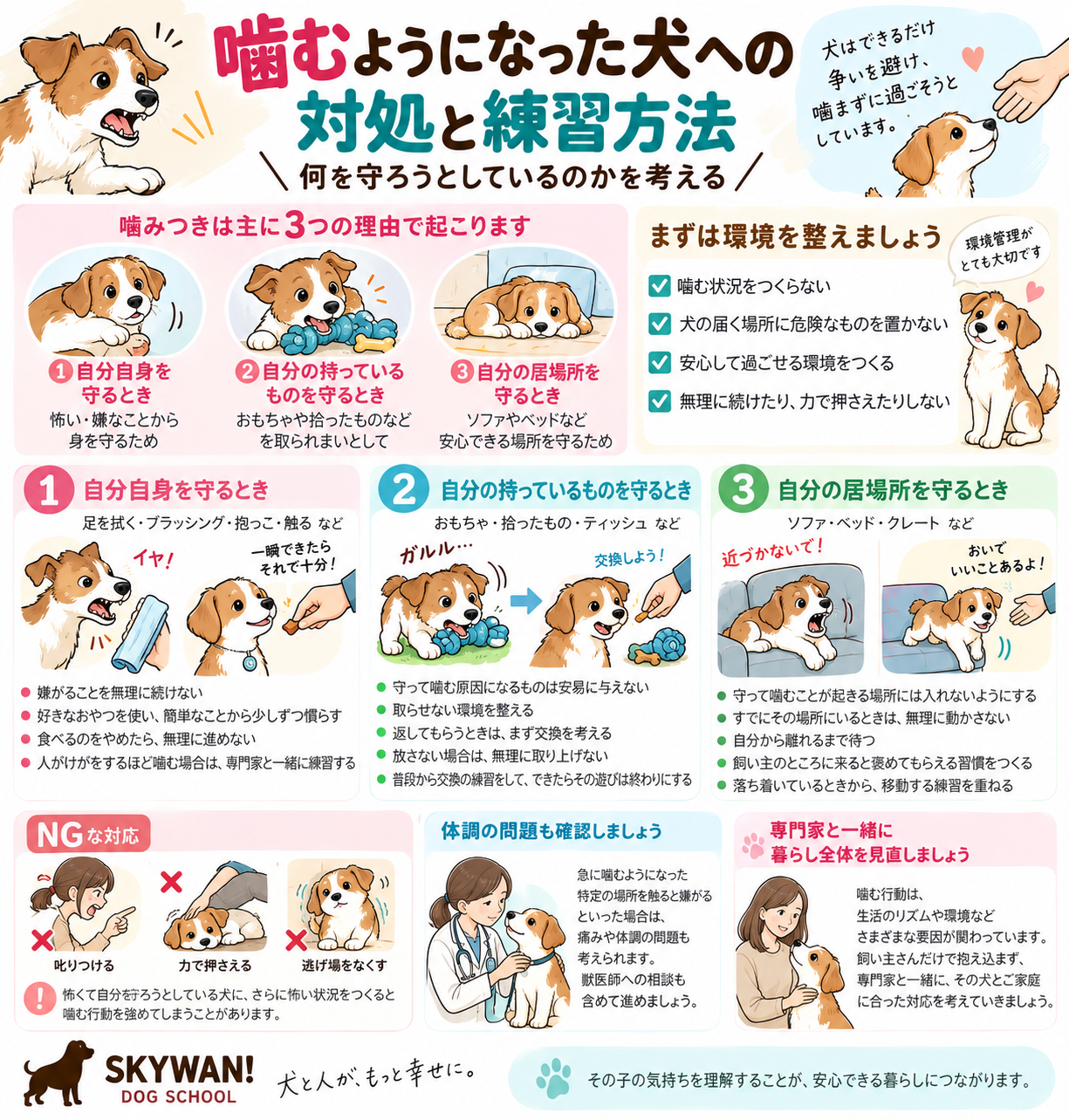噛みつきへの対応を、自分自身・持ち物・居場所を守る場面に分けた全体ガイド