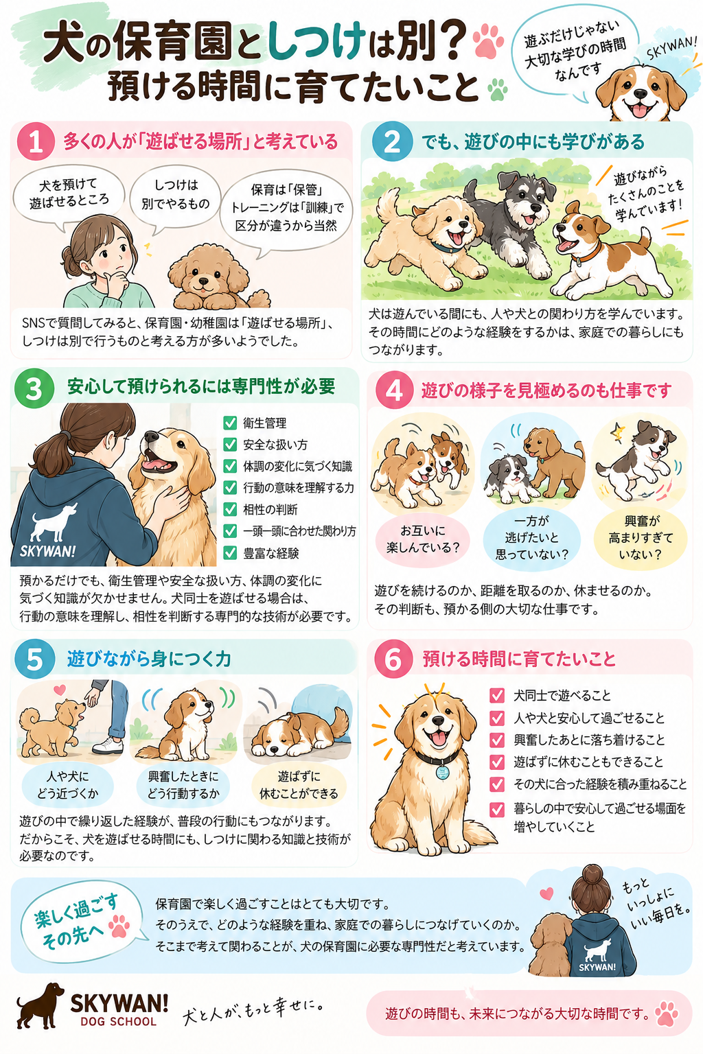 犬の保育園としつけのつながり、預かる側の専門性、預ける時間に育てたいことをまとめた図解