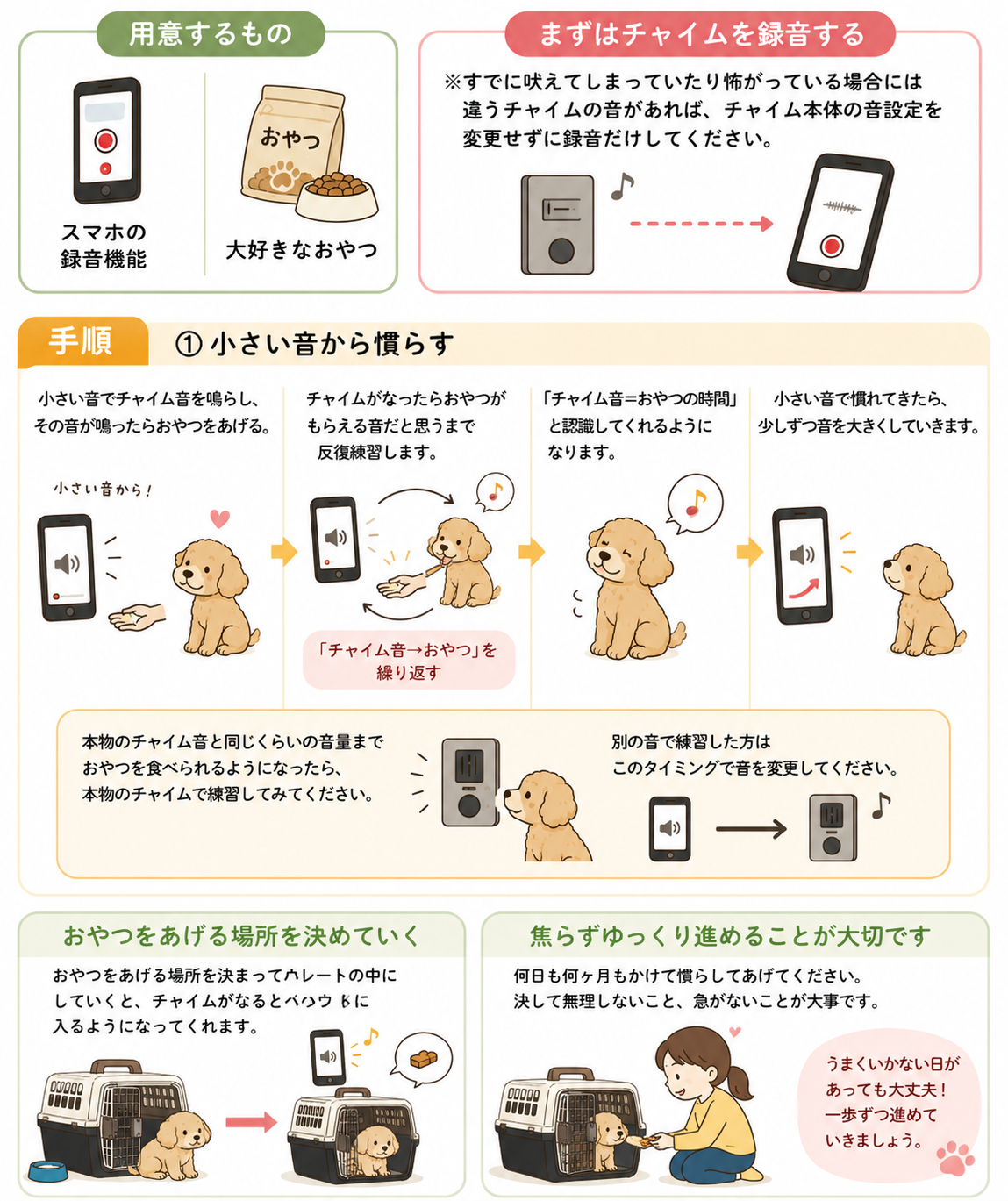 社会化の中でチャイム音に慣れる練習の一例
