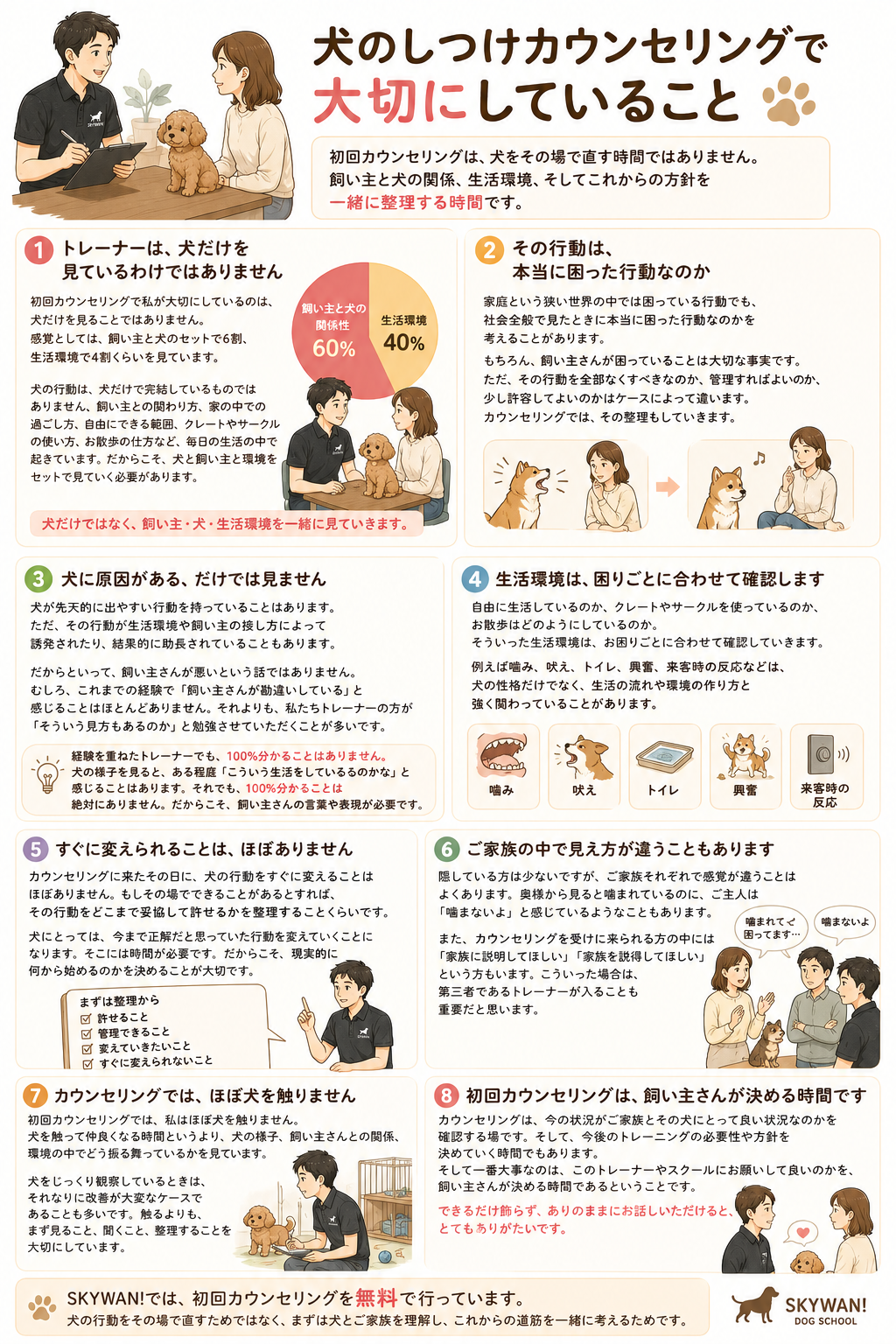 犬のしつけカウンセリングで大切にしていることをまとめた図解